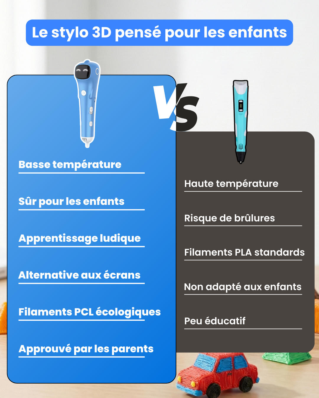 Stylo 3D Enfant Basse Température – Kit Créatif avec Filaments Inclus